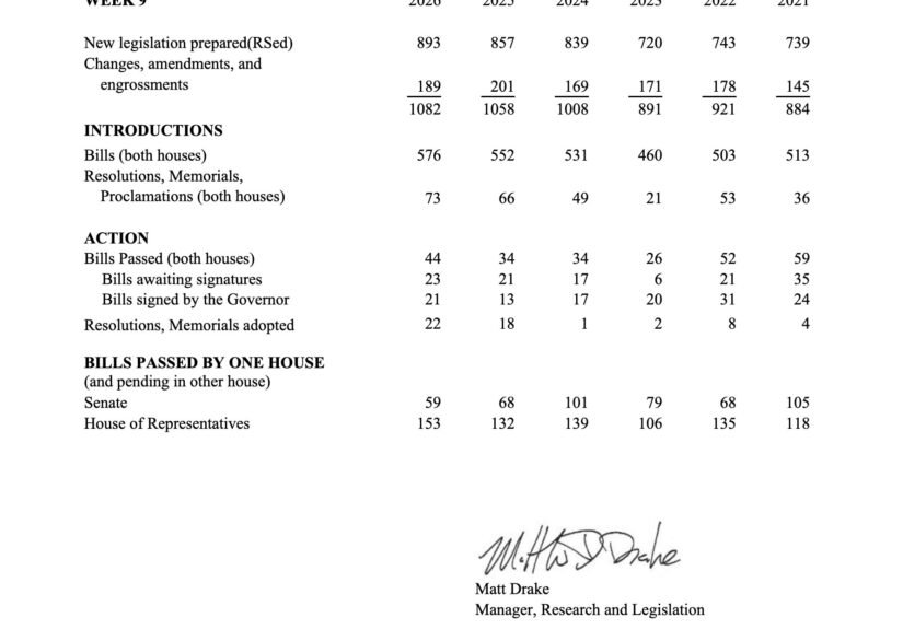 Idaho Senate unanimously calls for limiting the number of bills legislators may request each year