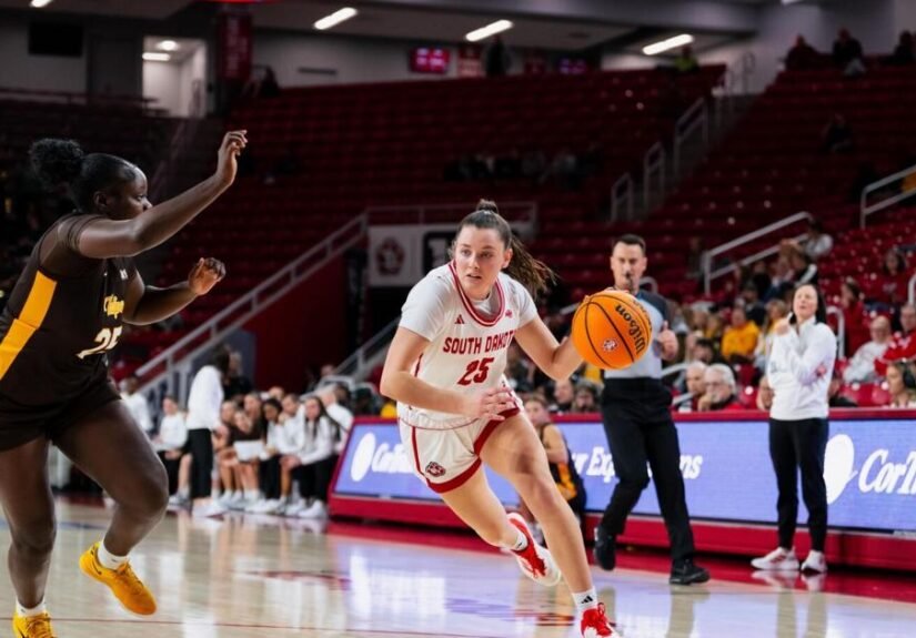Lumberjacks sign Olivia Moore from elite mid-major South Dakota